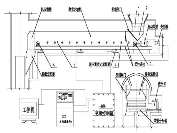 采用了甲帶結(jié)構(gòu)，同時(shí)，底部增加了回煤器